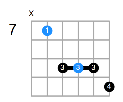 E7 Chord